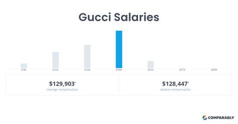 store director gucci salary|gucci lead client advisor salary.